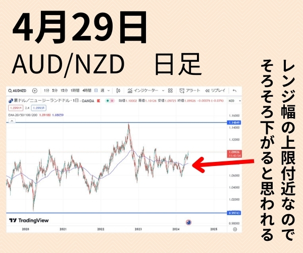 4月29日　稼働から33日目2